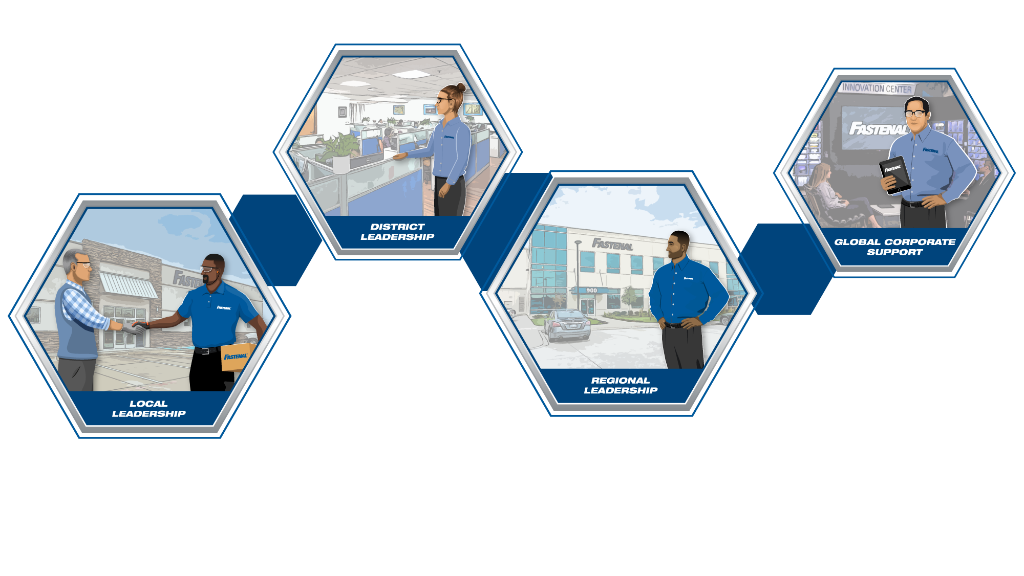 2022_Tech_Layers_of_Leadership